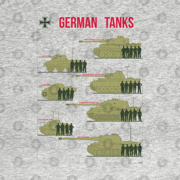 German Tanks WW2 by FAawRay